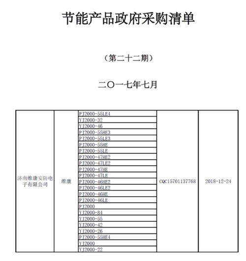 热烈祝贺维康国际再次入选第二十二期节能产品政府采购清单