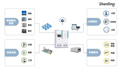 申菱自控入选《2023年度中国制冷学会节能与生态环境产品目录》